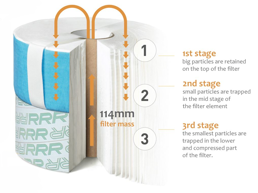 Filter Element Diagram